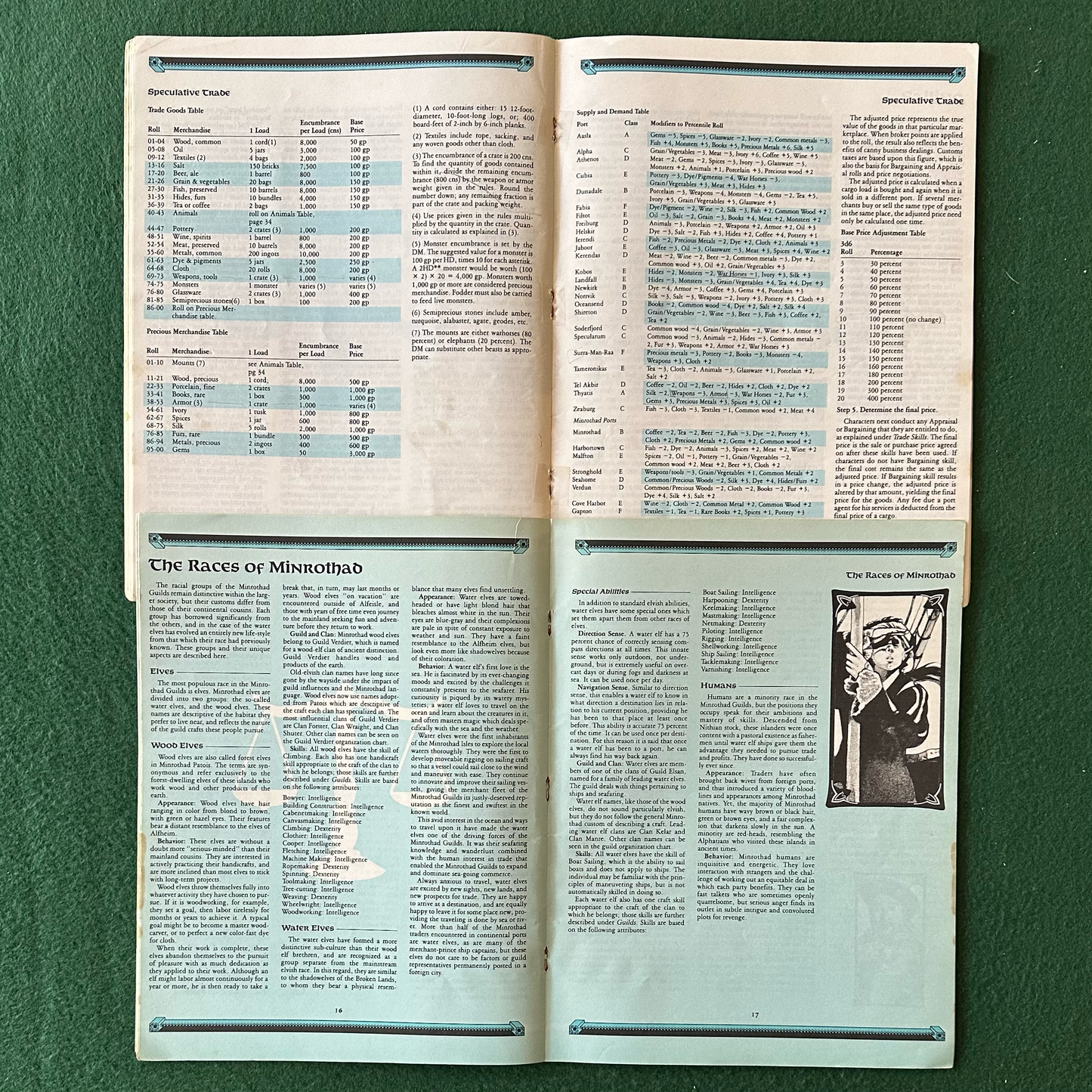 Vintage Dungeons & Dragons Accessory: Gazetteer - The Minrothad Guilds