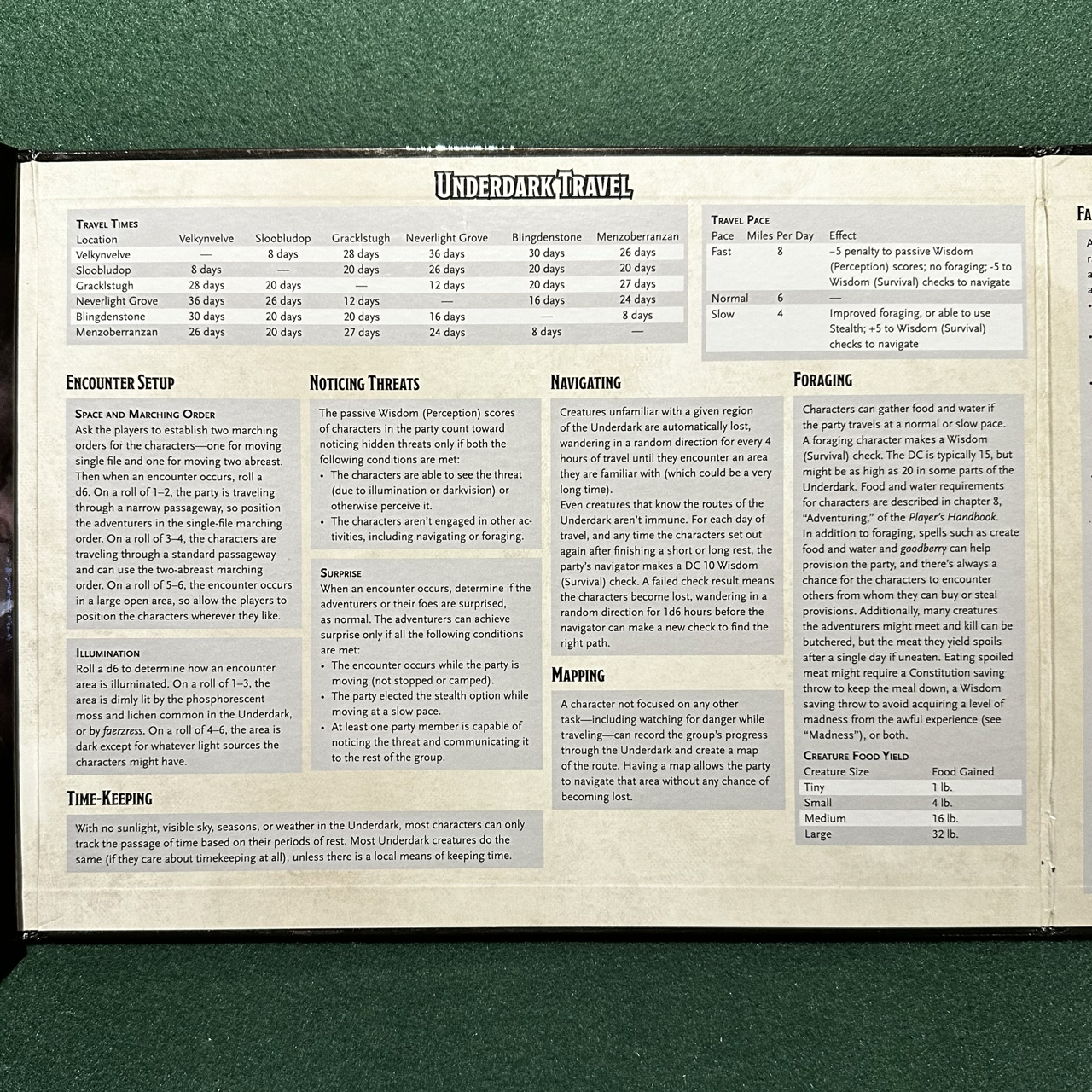 Dungeons & Dragons Hardback: Out of the Abyss with DM Screen