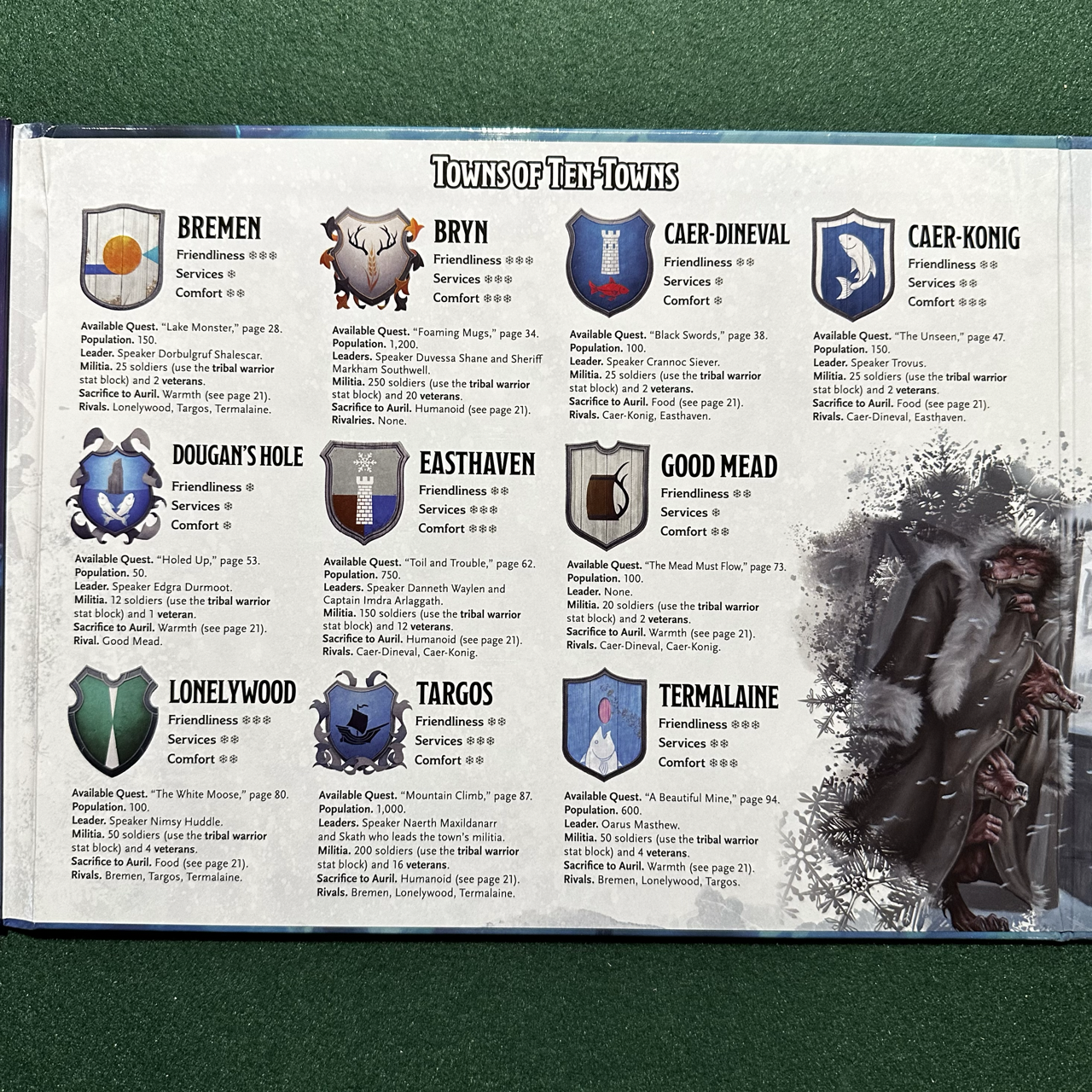 Dungeons & Dragons Hardback: Icewind Dale with DM Screen 5e FIRST PRINTING