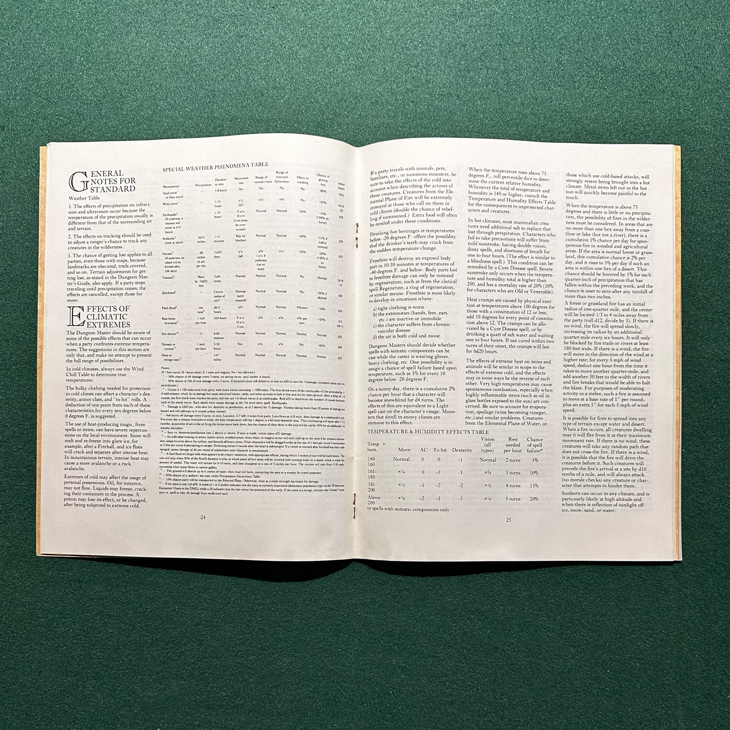 Vintage Dungeons & Dragons Fantasy Game Setting: AD&D World of Greyhawk BOOKS ONLY