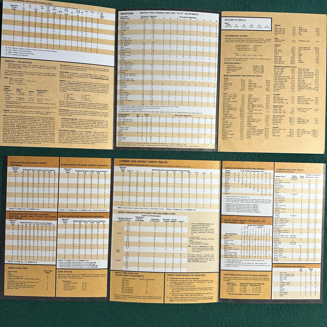 Dungeons & Dragons 1e Accessory: Players Reference Screen and Dungeon Master's Screen