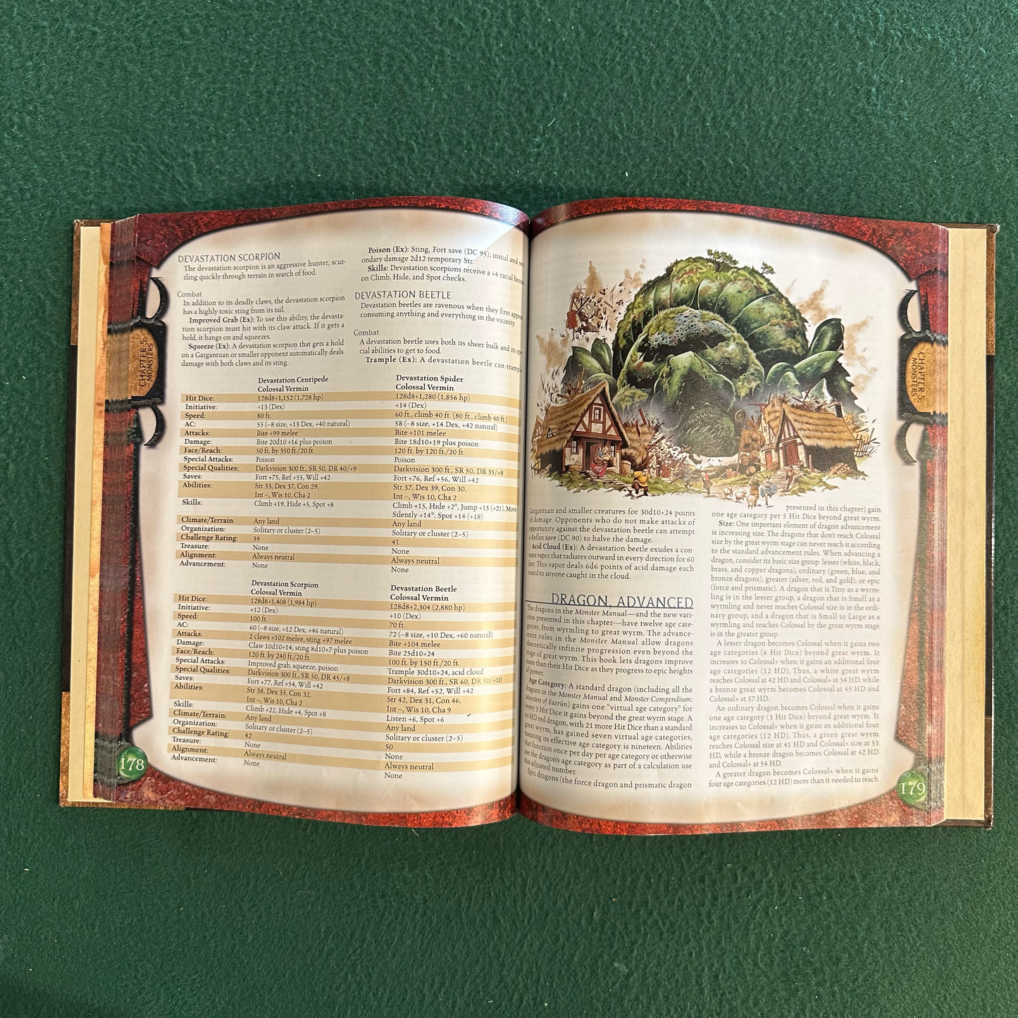 Dungeons & Dragons 3e Supplement Hardcover: Rules Compendium FIRST PRINTING