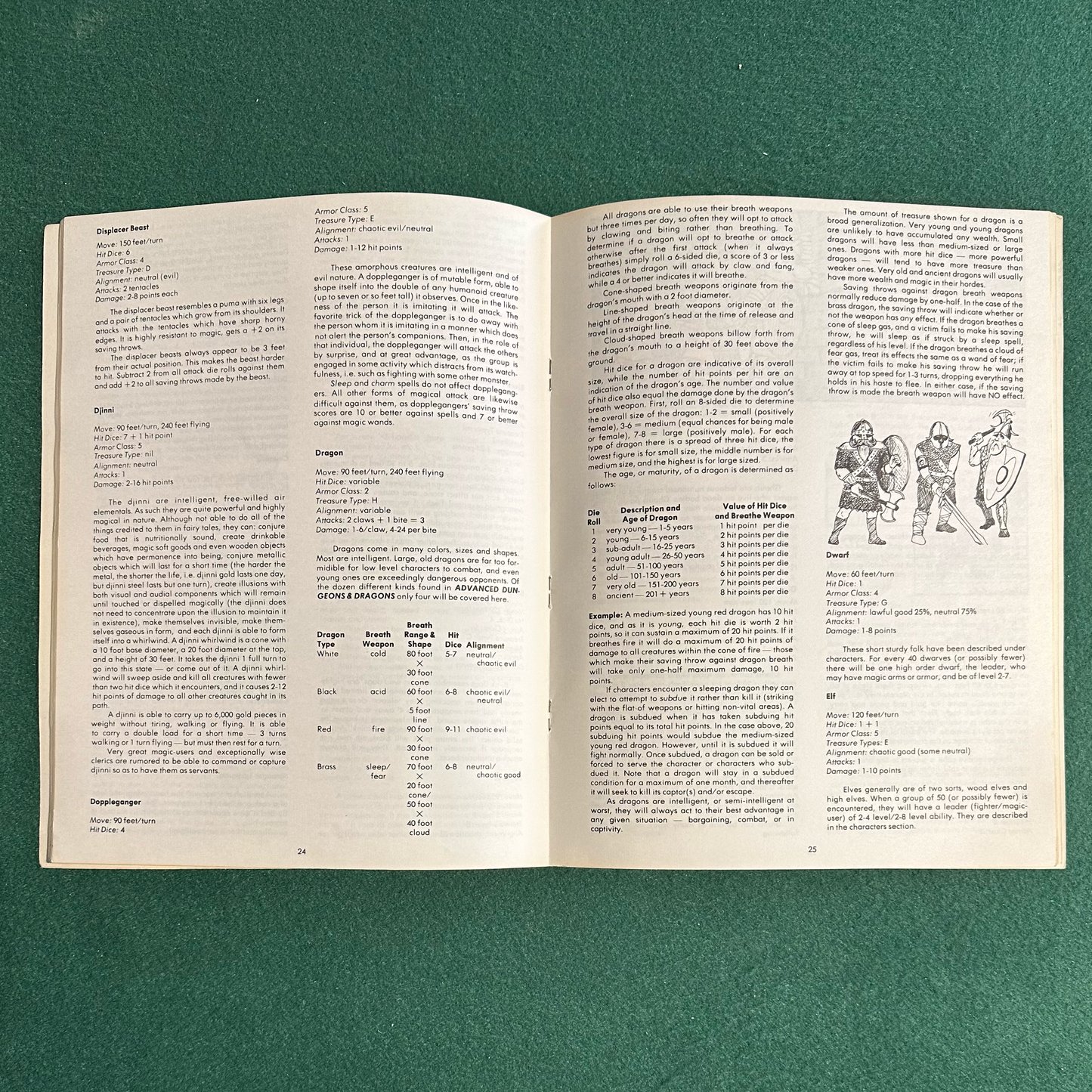 Vintage Dungeons & Dragons Box Set: "Holmes" Basic Set Lizard Logo FIRST PRINT COMPLETE