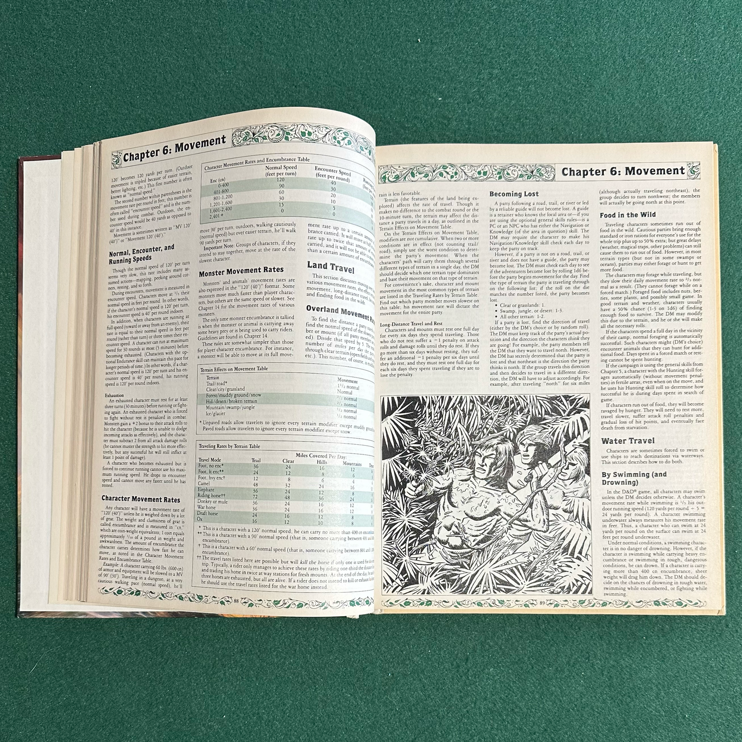 Vintage Dungeons & Dragons Handbook: Rules Cyclopedia