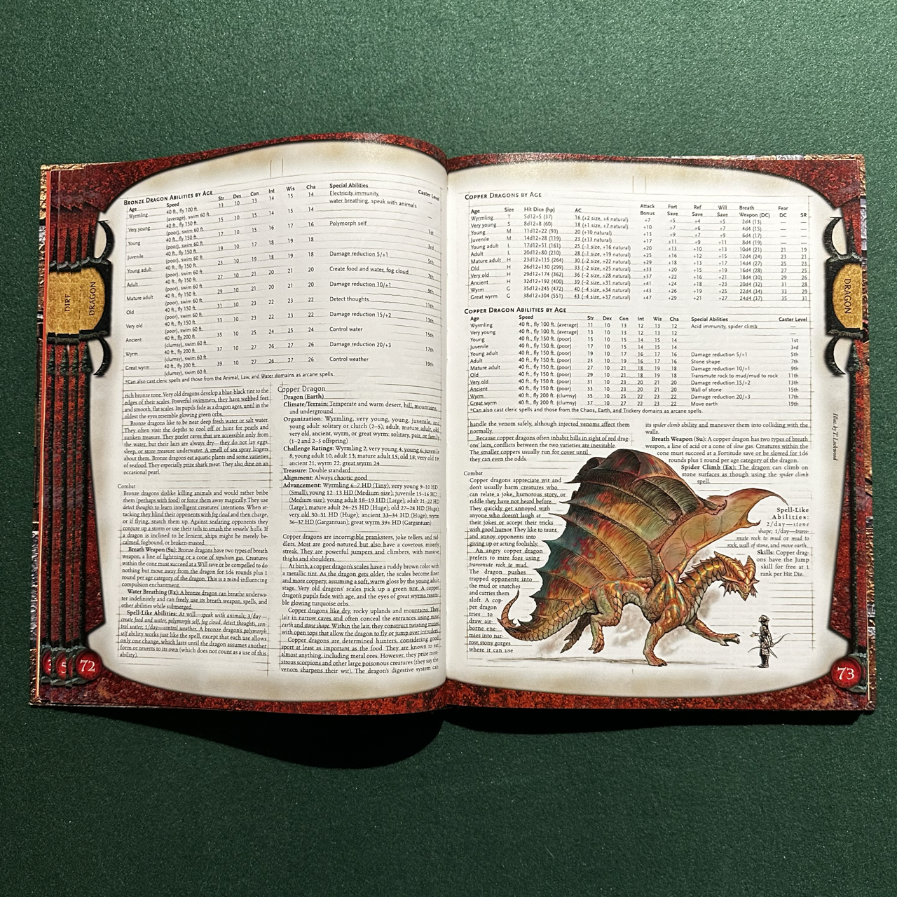 Vintage Dungeons & Dragons Core Book: Monster Manual 3.5e FIRST PRINTING